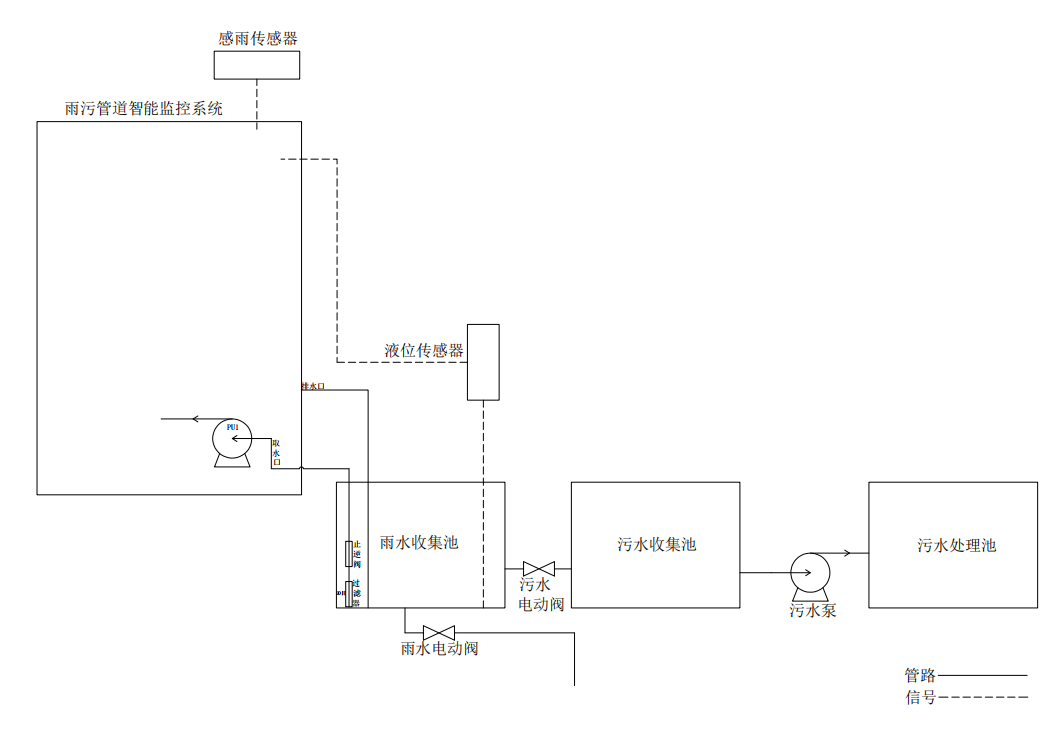 企業(yè)排口采水原理.png